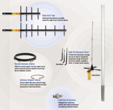 美國(guó)邦納無(wú)線傳感器網(wǎng)絡(luò)技術(shù) 核心產(chǎn)品、關(guān)鍵技術(shù)及其應(yīng)用解析