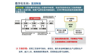 數(shù)字化工廠如何演進(jìn)為智能工廠 數(shù)字內(nèi)容制作服務(wù)的賦能之路
